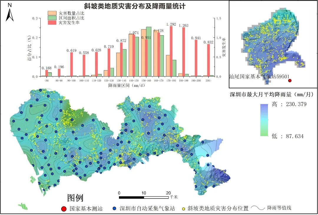 13 深圳降雨量与灾害发育分布统计.jpg